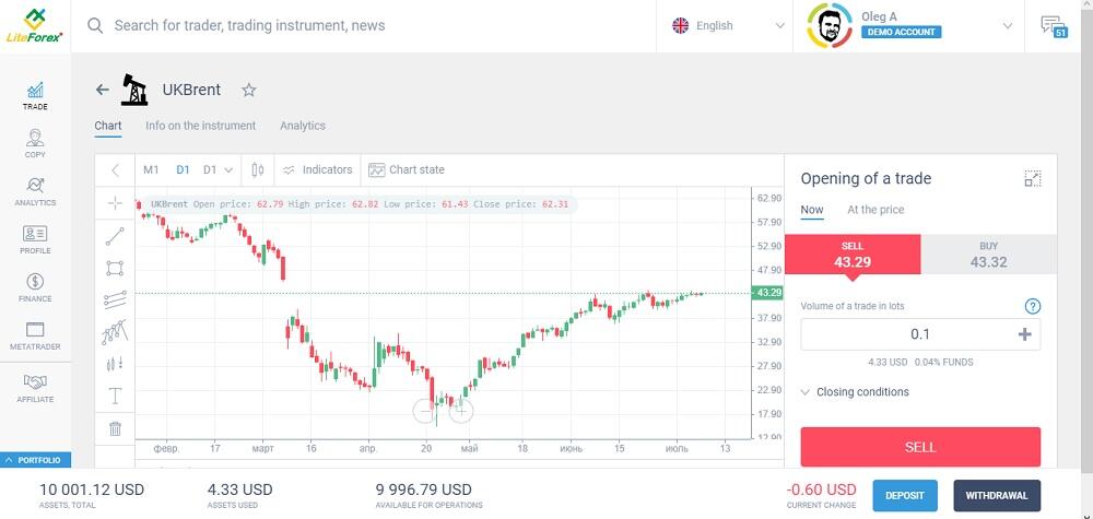 Bester cfd broker 2021 xtb ist testsieger zum testbericht