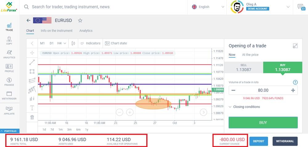 Was ist ein Hebel im Trading?