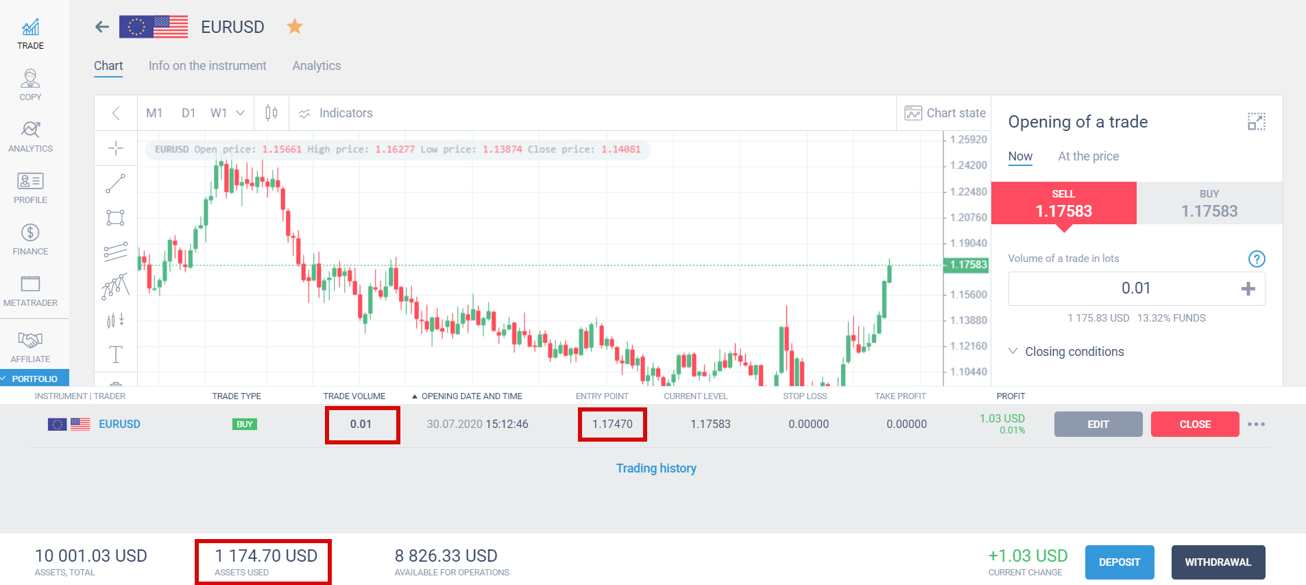 What Is The Best Leverage For A $1000-2000 Account?