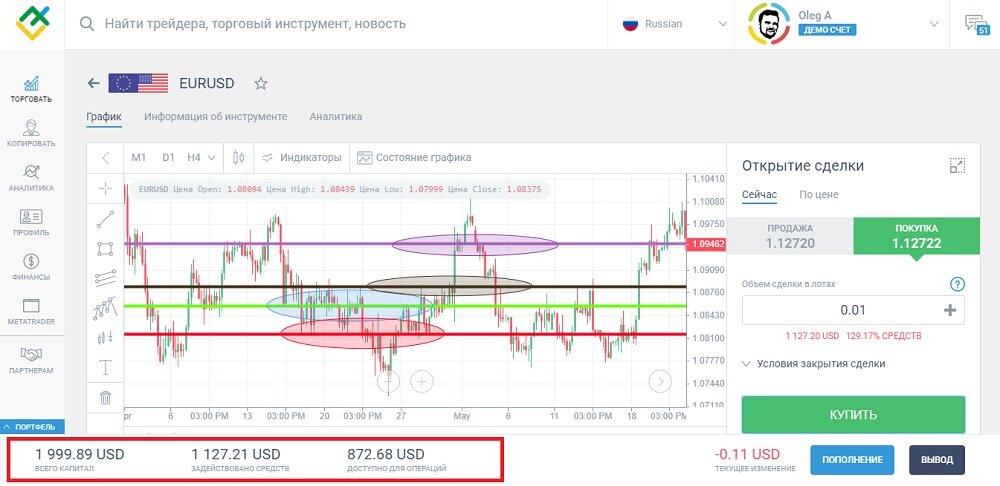 LiteFinance: Кредитное плечо vs. Маржа (залог) — разница и взаимосвязь