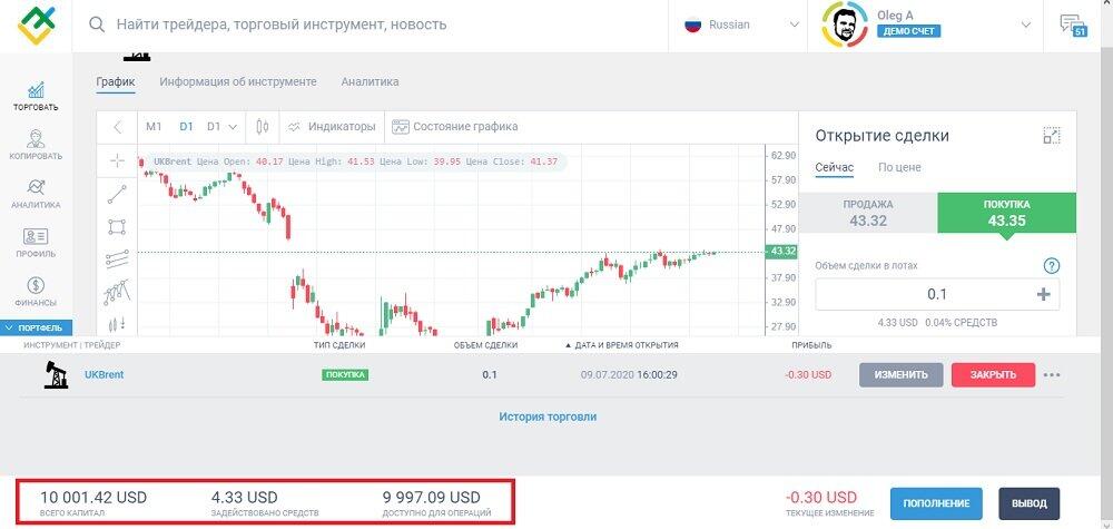 LiteFinance: 3. CFDs