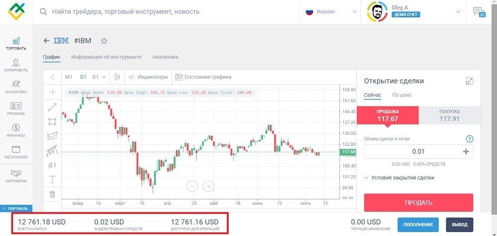 LiteFinance: 8.2. Покупка акций на Форекс