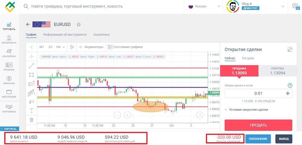 LiteFinance: Примеры использования различного кредитного плеча в торговле