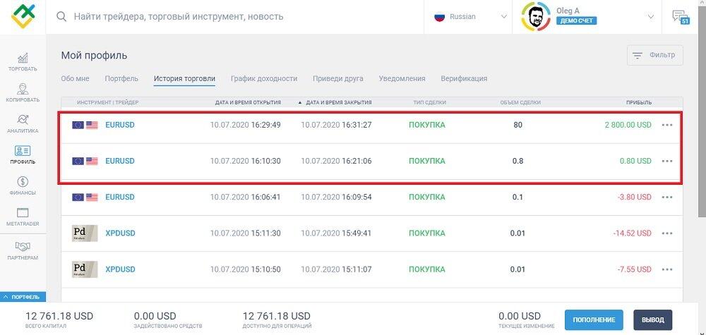 LiteFinance: Примеры использования различного кредитного плеча в торговле