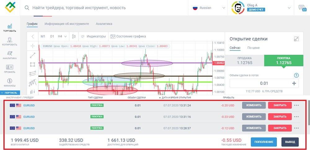 LiteFinance: Кредитное плечо vs. Маржа (залог) — разница и взаимосвязь