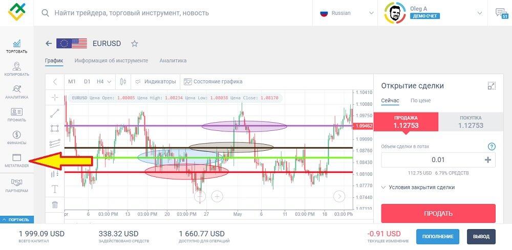 LiteFinance: Что такое кредитное плечо Forex?