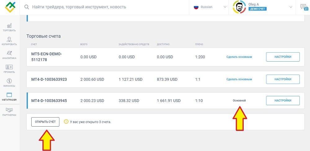 LiteFinance: Что такое кредитное плечо Forex?
