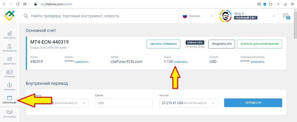 LiteFinance: Что такое кредитное плечо Forex?