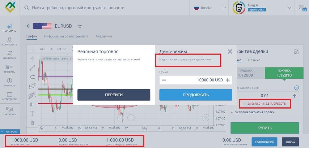 LiteFinance: Как работает кредитное плечо на Форекс?