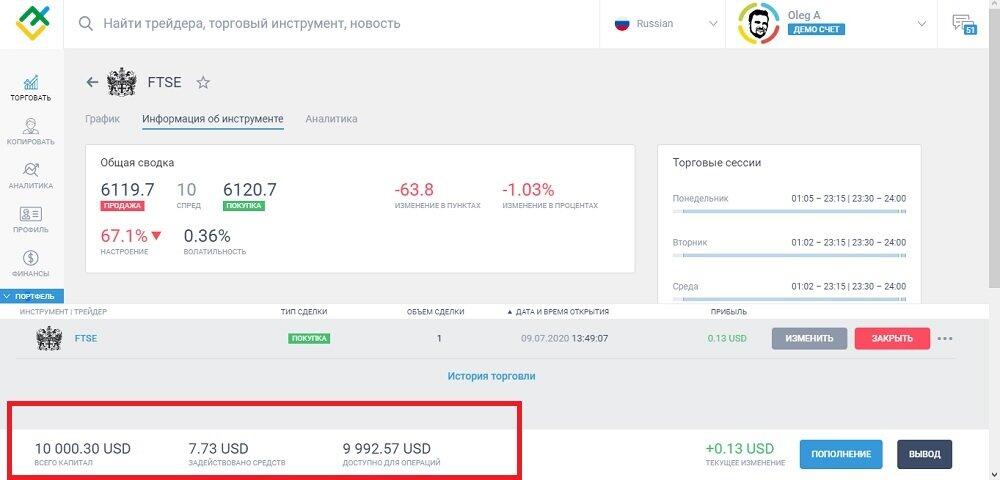 LiteFinance: 2.2 Индексы на Форекс