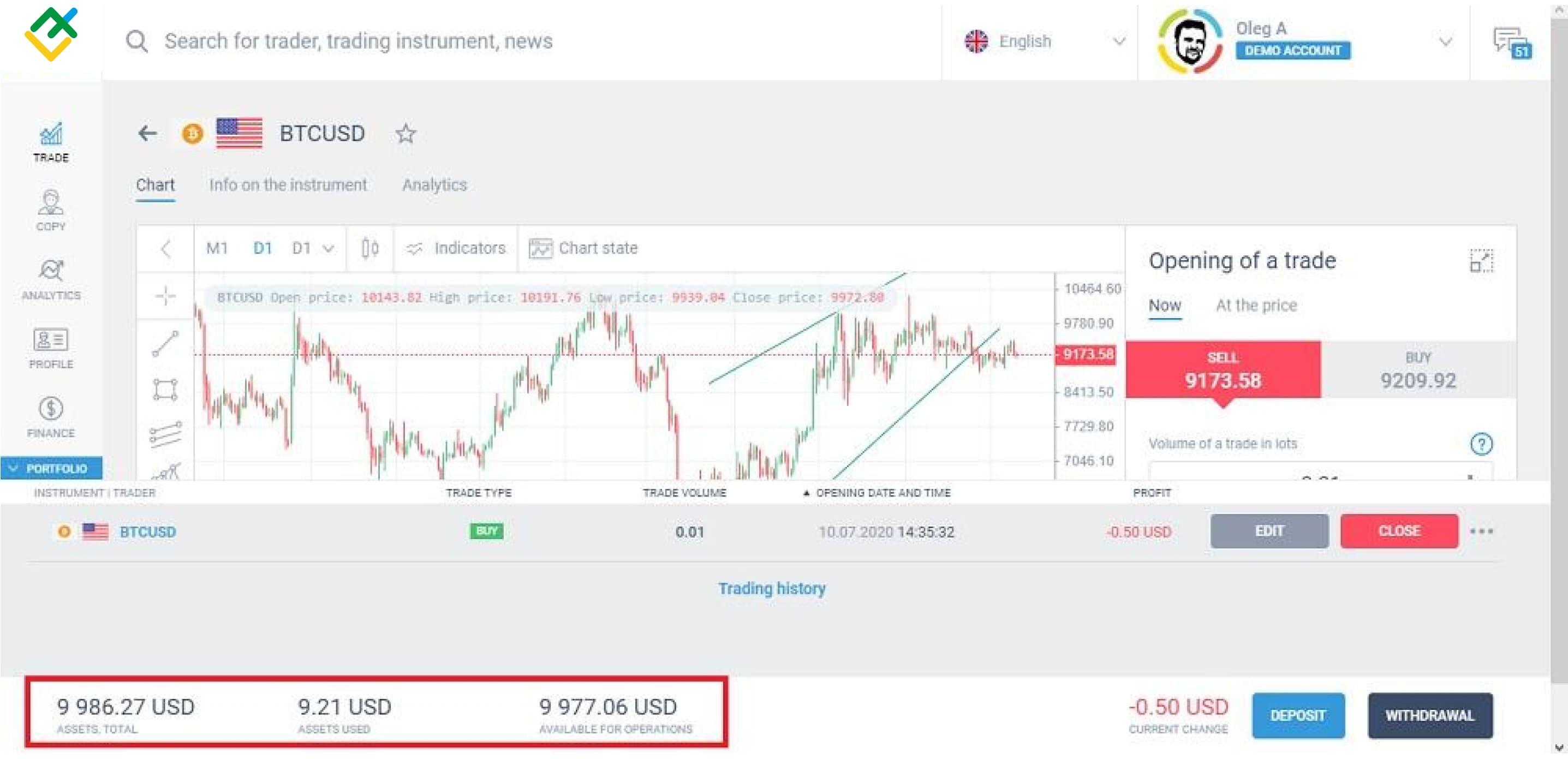 LiteForex: 5. Kryptowaluty