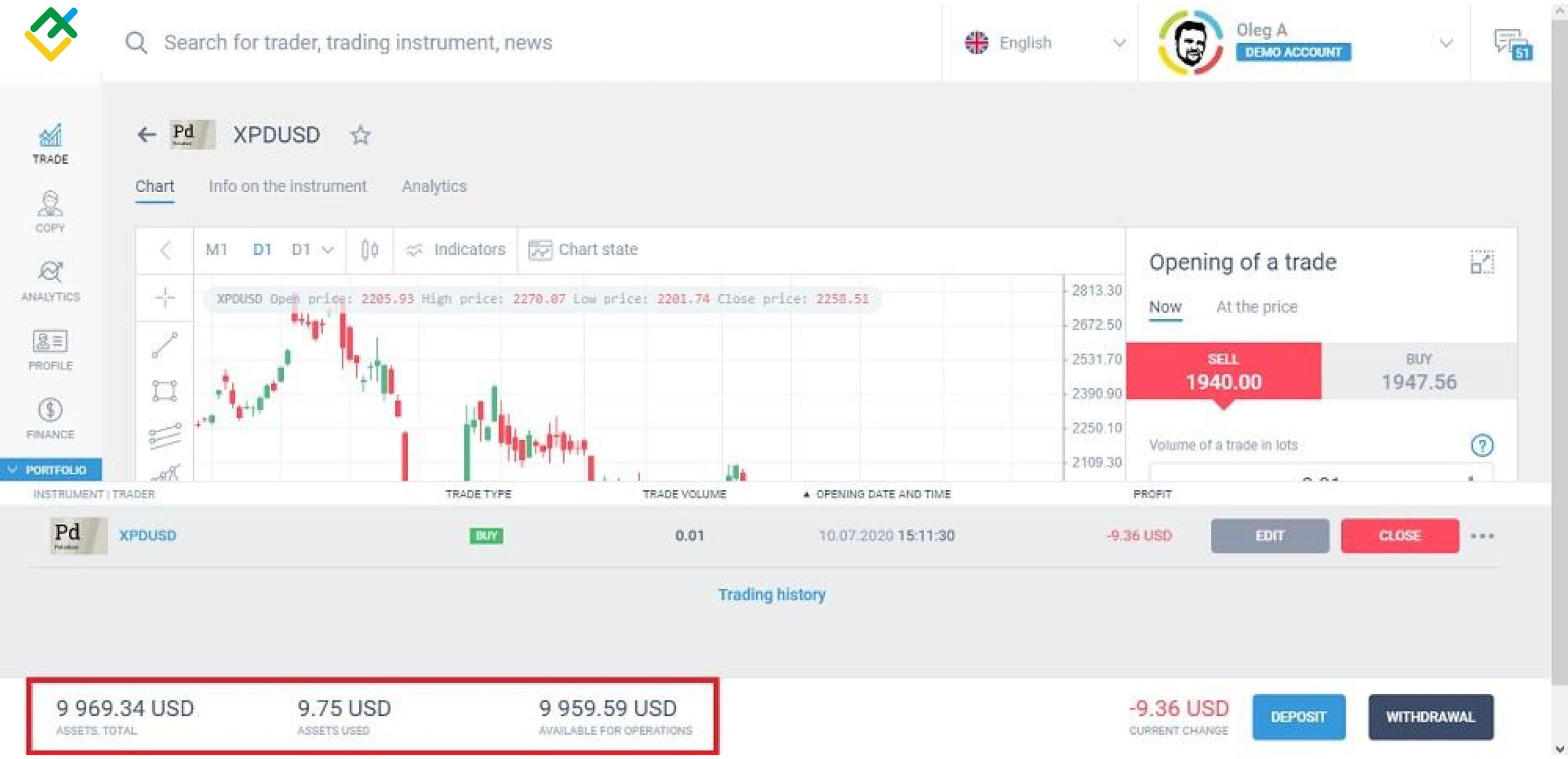 LiteForex: 7. Metale