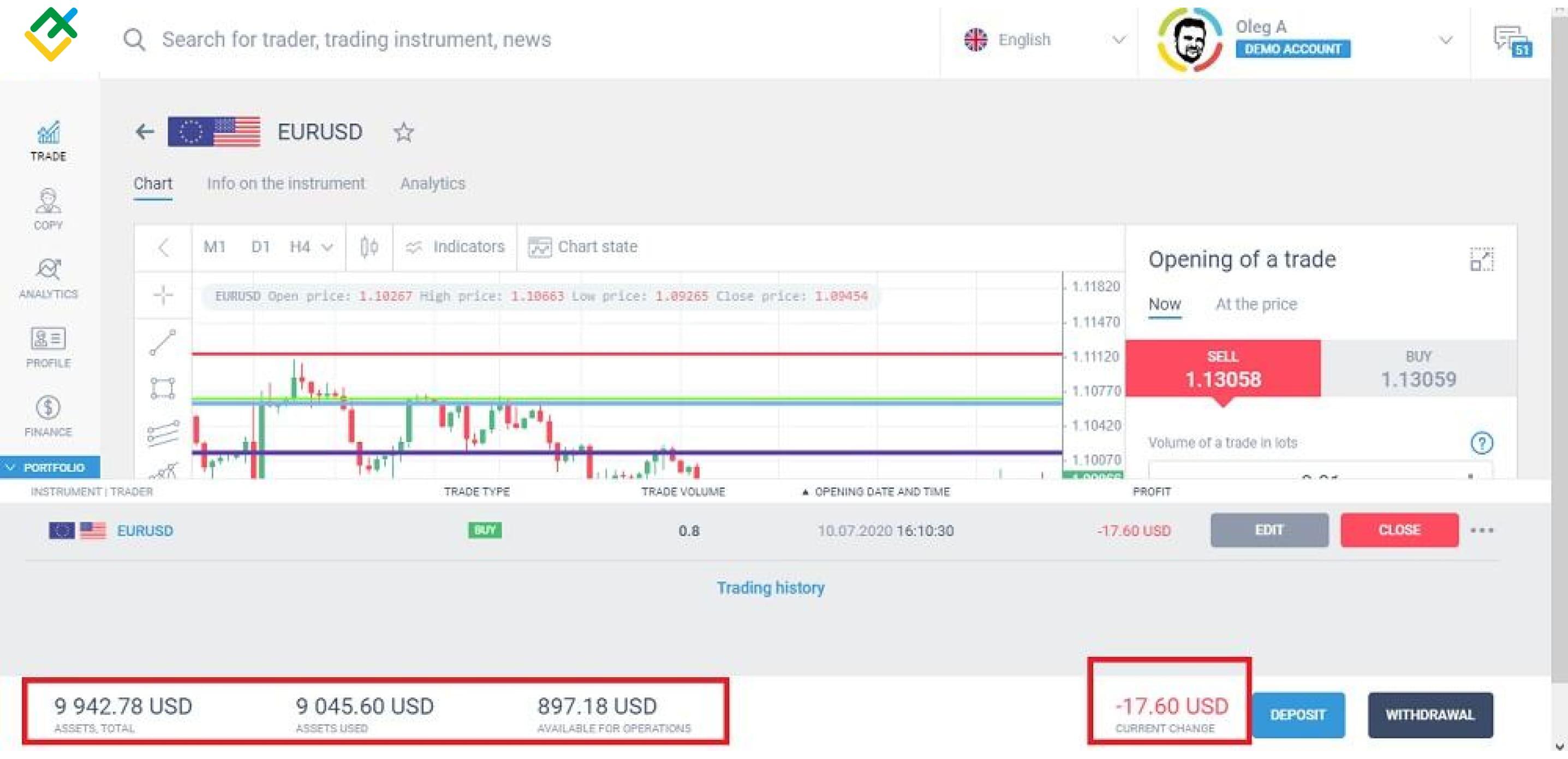 LiteForex: Przykłady wskaźników dźwigni w handlu
