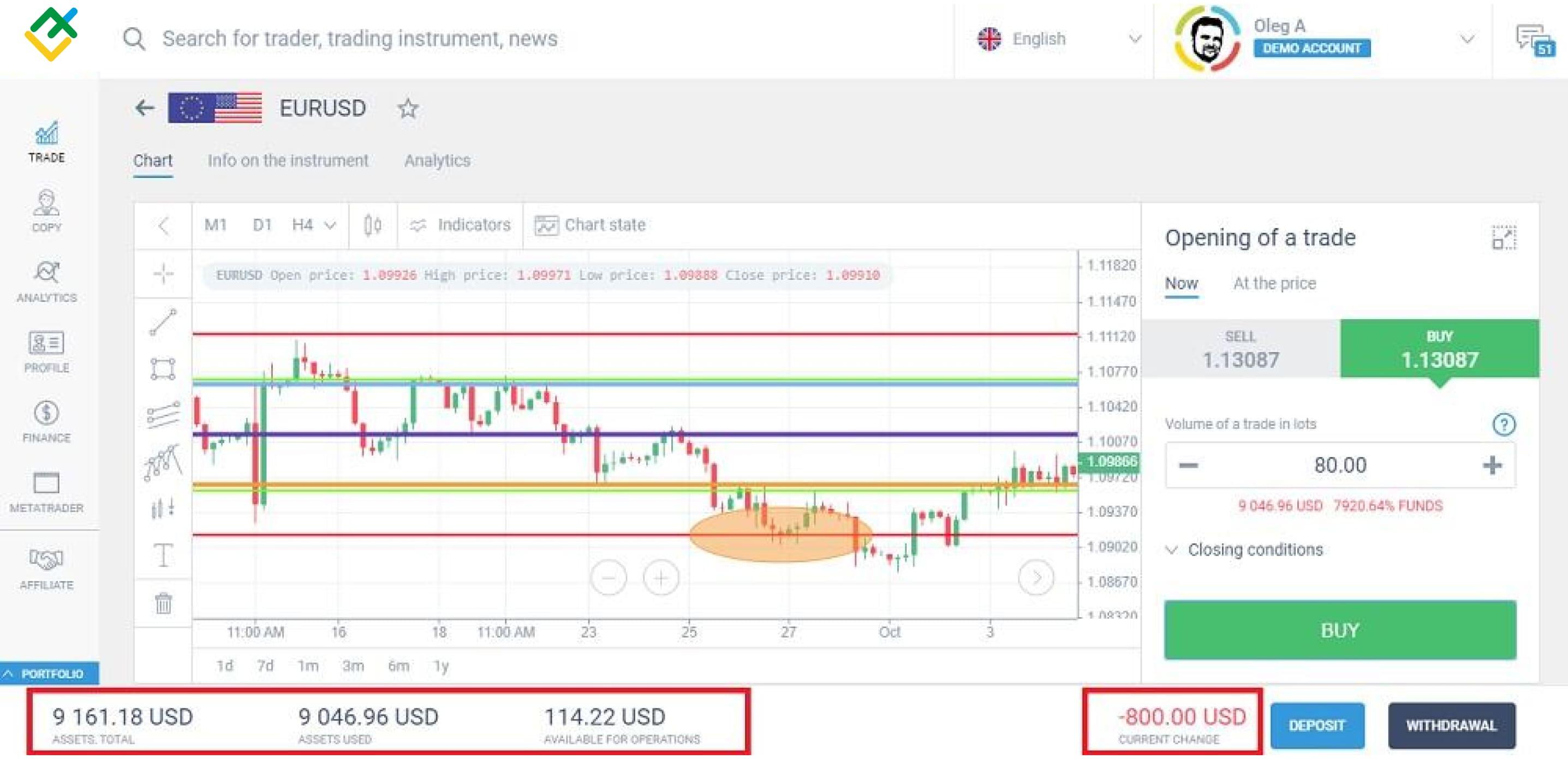 LiteForex: Przykłady wskaźników dźwigni w handlu