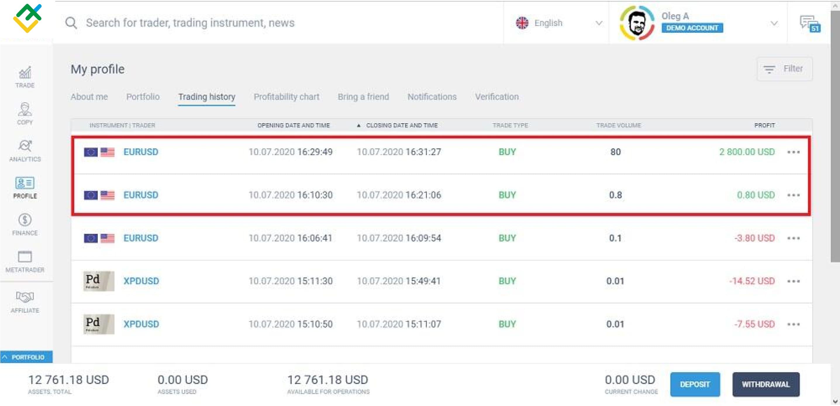 LiteForex: Przykłady wskaźników dźwigni w handlu