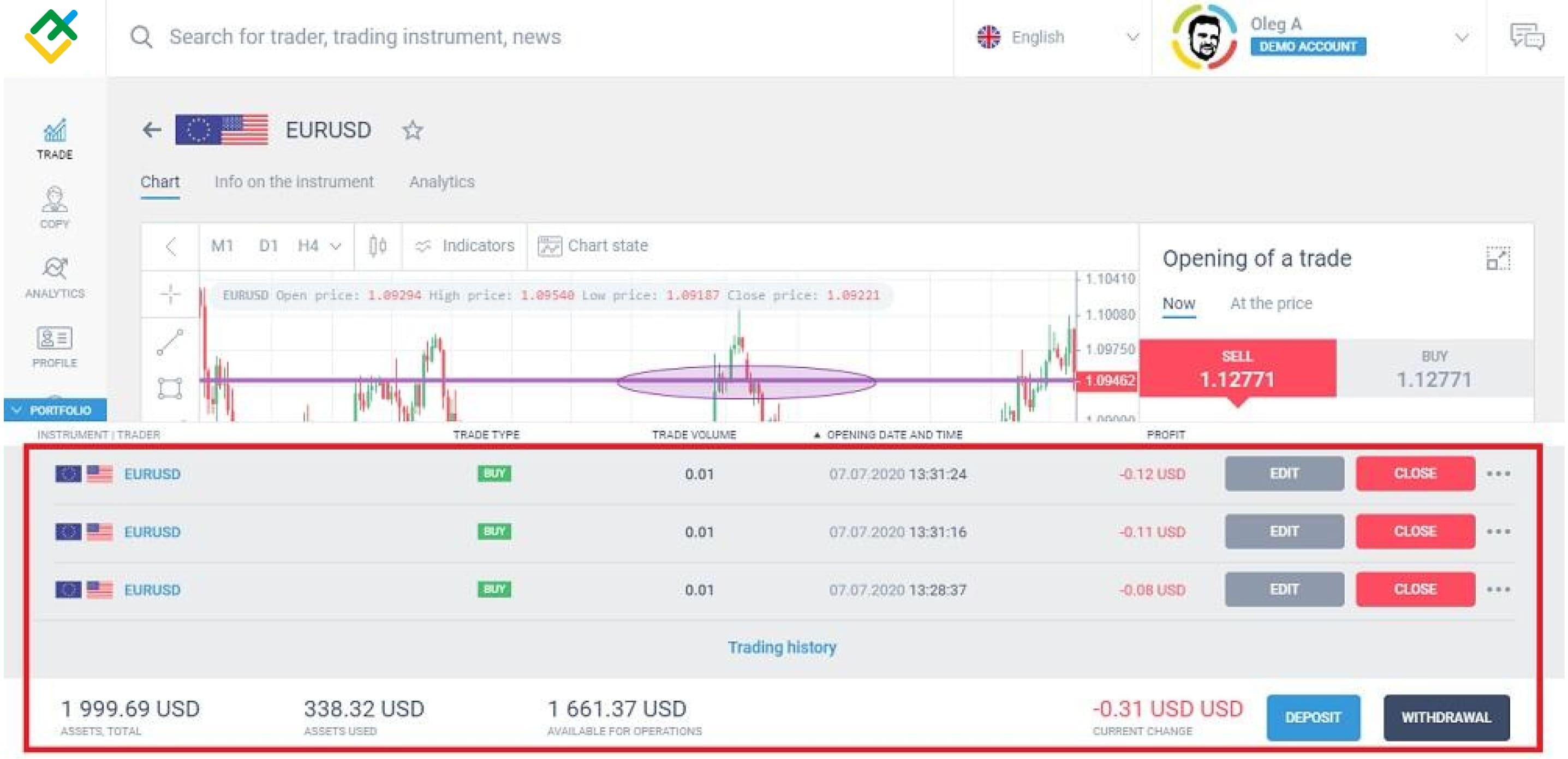 LiteForex: Dźwignia a Margin — różnica & powiązania