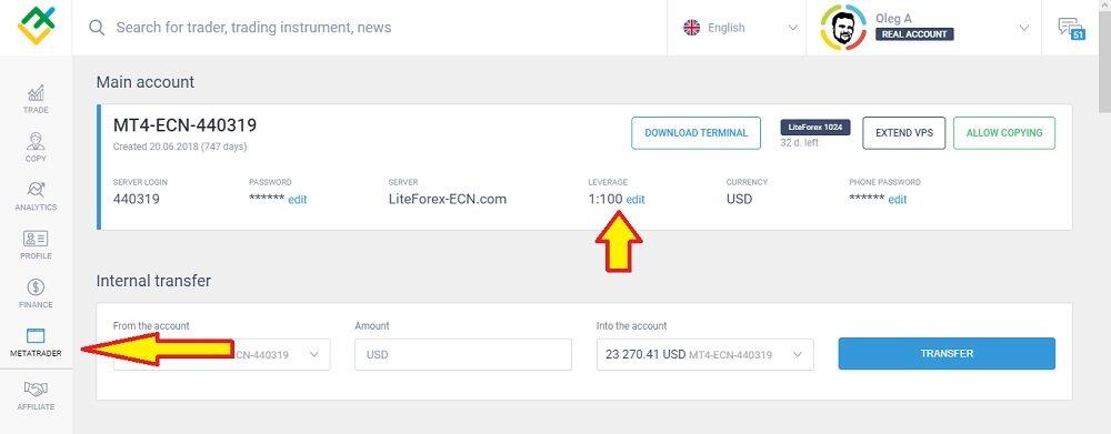 LiteForex: Po co handlować na Forexie z dźwignią?