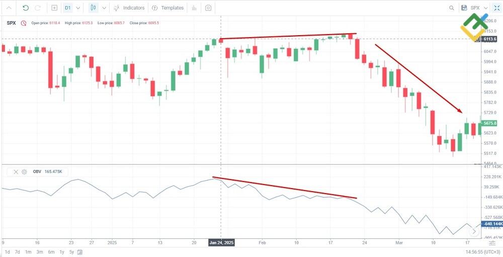 LiteFinance: Example of Market Breadth Analysis in Action