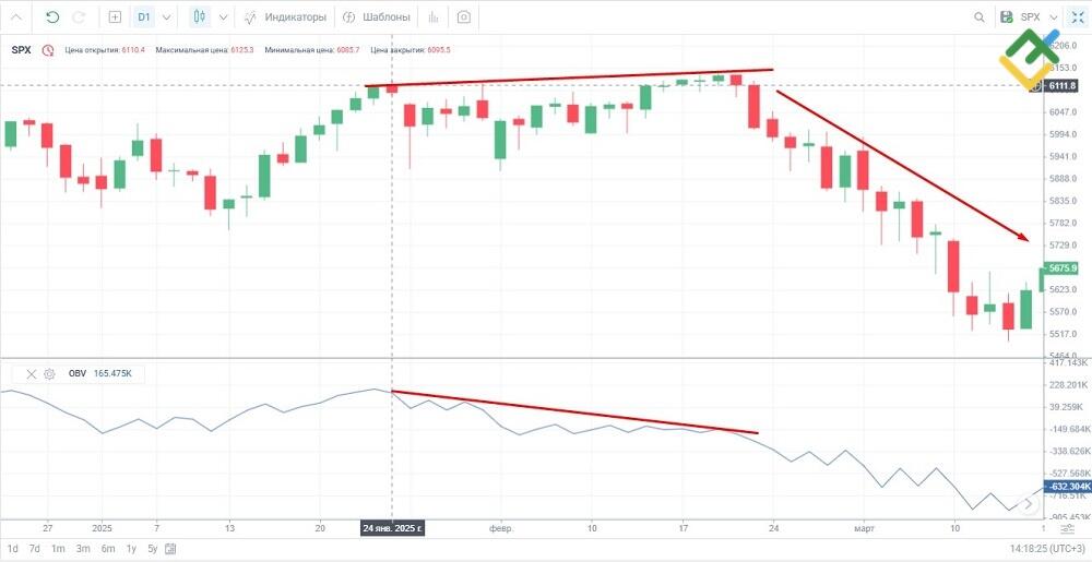 LiteFinance: Пример анализа широты рынка в действии