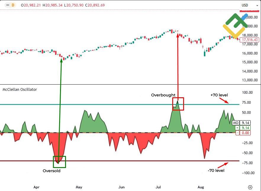 LiteFinance: How It Works: