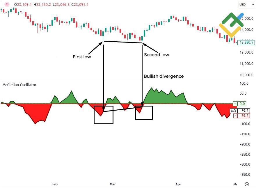 LiteFinance: How to Use Signals