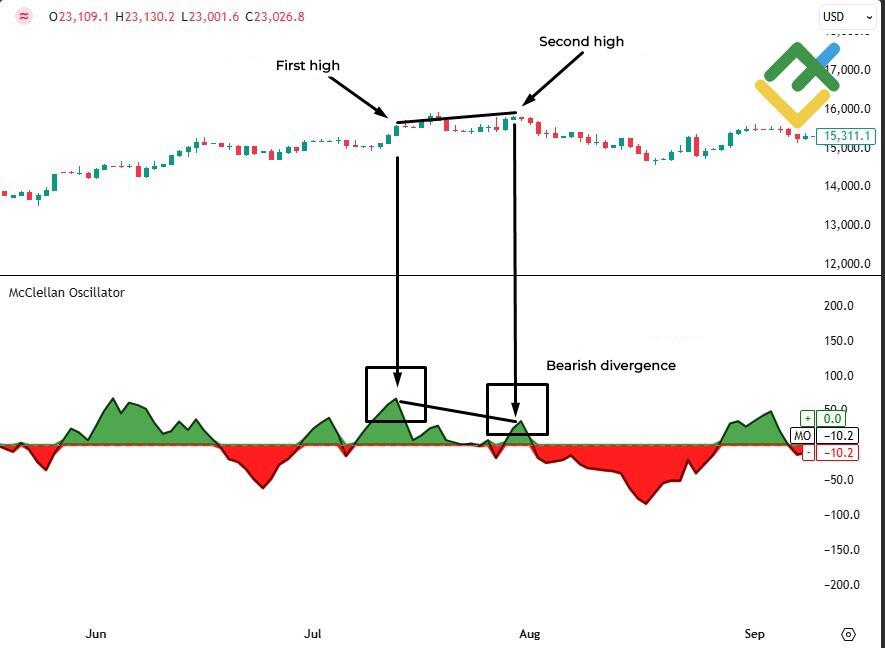 LiteFinance: How to Use Signals