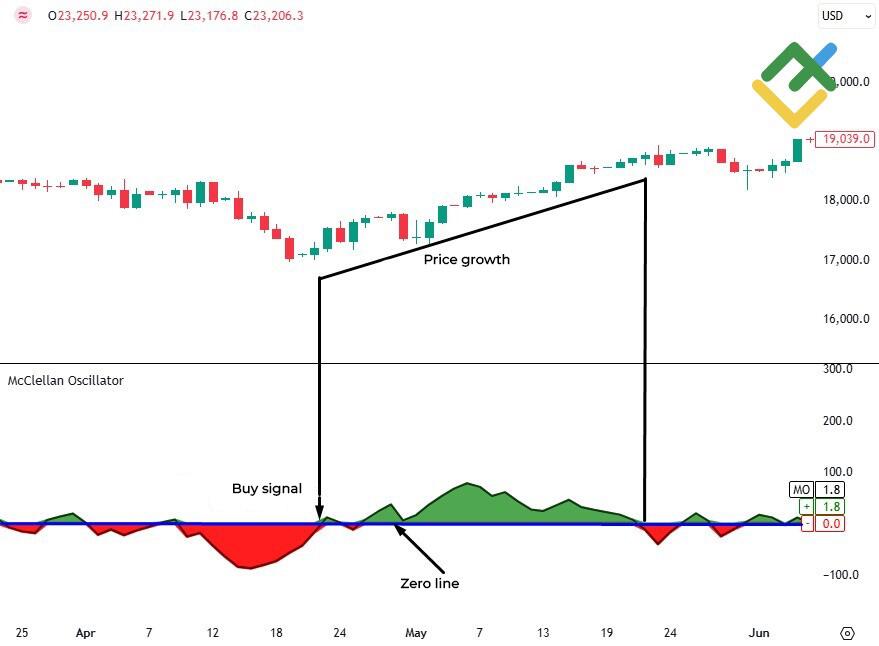 LiteFinance: How It Works:
