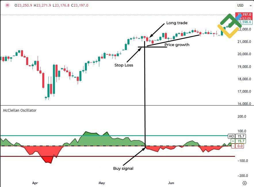 LiteFinance: How to Set Stop-Loss Orders for Different Strategies: