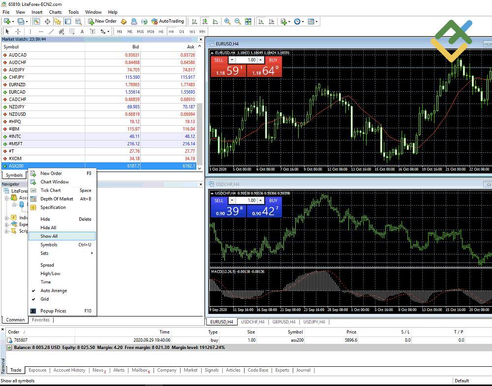 LiteForex: 5. Schritt - Wählen Sie ein Finanzinstrument aus und öffnen Sie den Chart