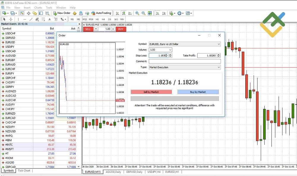 LiteForex: 7. Schritt - Setzen von Stop Loss und Take Profit