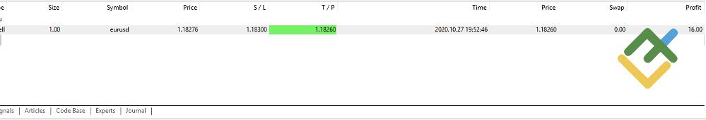 LiteForex: 8. Schritt - Schließen eines Trades