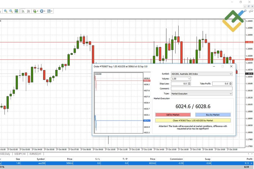LiteForex: 8. Schritt - Schließen eines Trades