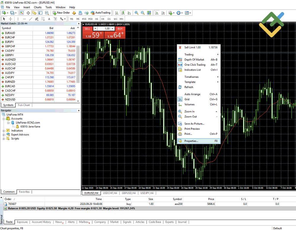 LiteForex: Chart-Fenster-Option in MetaTrader