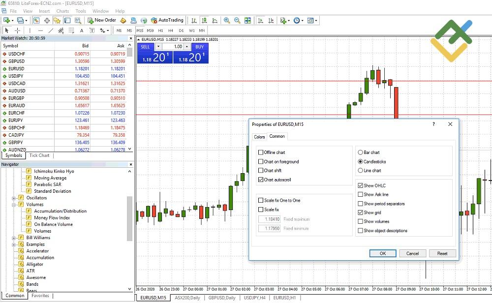 LiteForex: Chart-Fenster-Option in MetaTrader
