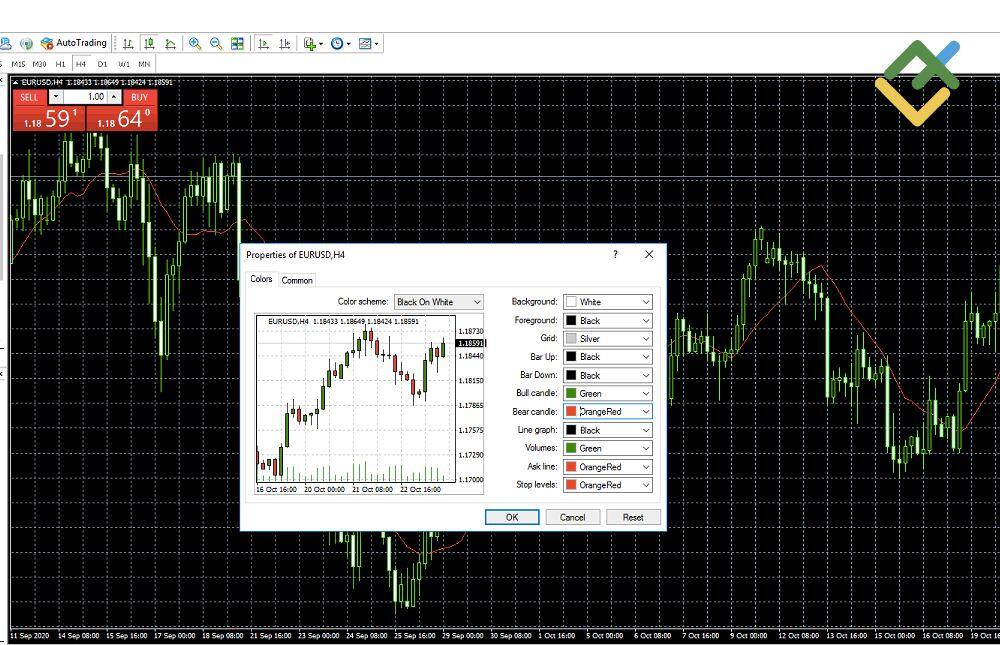 LiteForex: Chart-Fenster-Option in MetaTrader