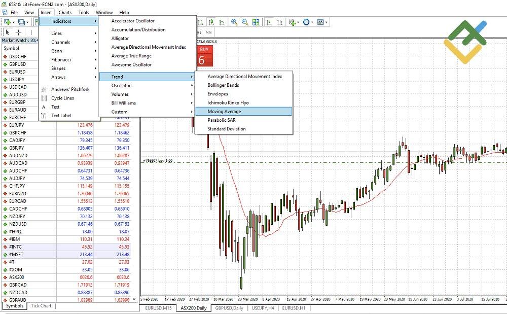 LiteForex: Beste MT4-Indikatoren