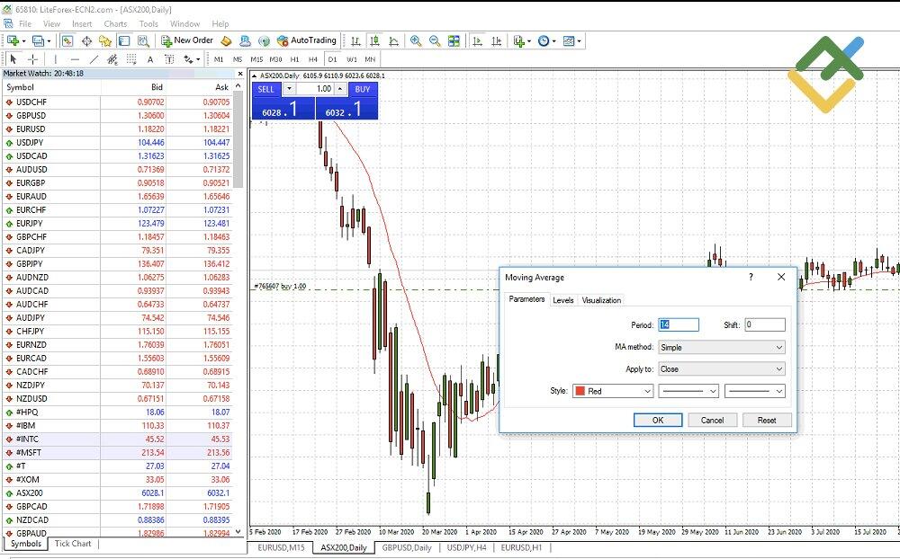 LiteForex: Beste MT4-Indikatoren