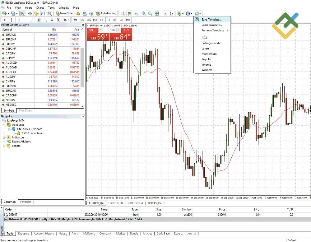 LiteForex: MetaTrader-Vorlagen