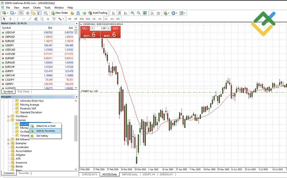 LiteForex: MT4: Versteckte Funktionen, Tricks & Tipps