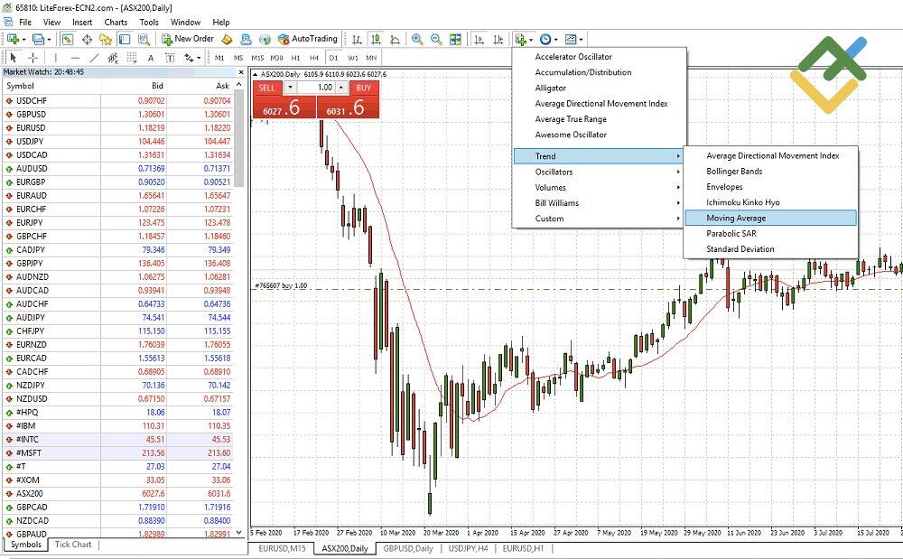 LiteForex: MT4: Versteckte Funktionen, Tricks & Tipps
