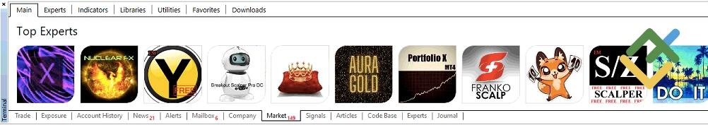 LiteForex: MT4: Versteckte Funktionen, Tricks & Tipps