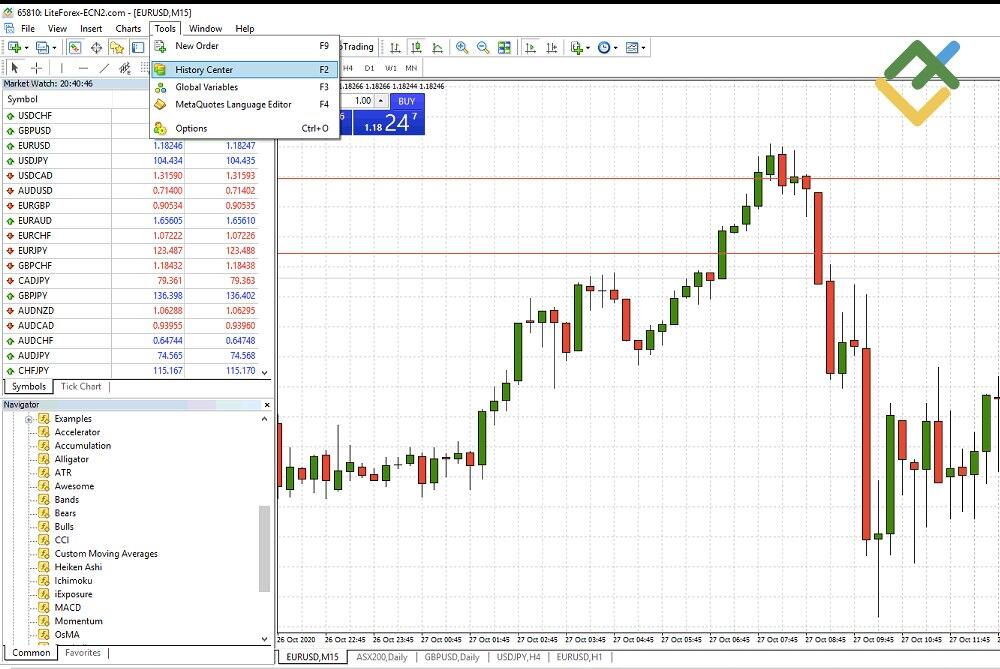 LiteForex: MT4: Versteckte Funktionen, Tricks & Tipps
