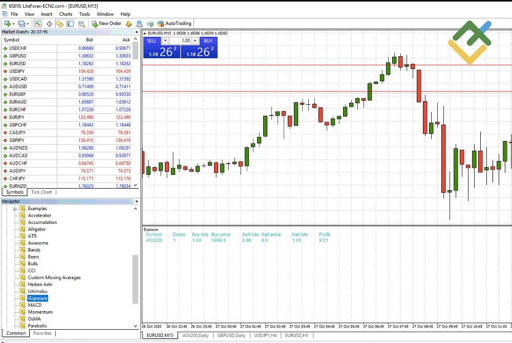 LiteForex: MT4: Versteckte Funktionen, Tricks & Tipps