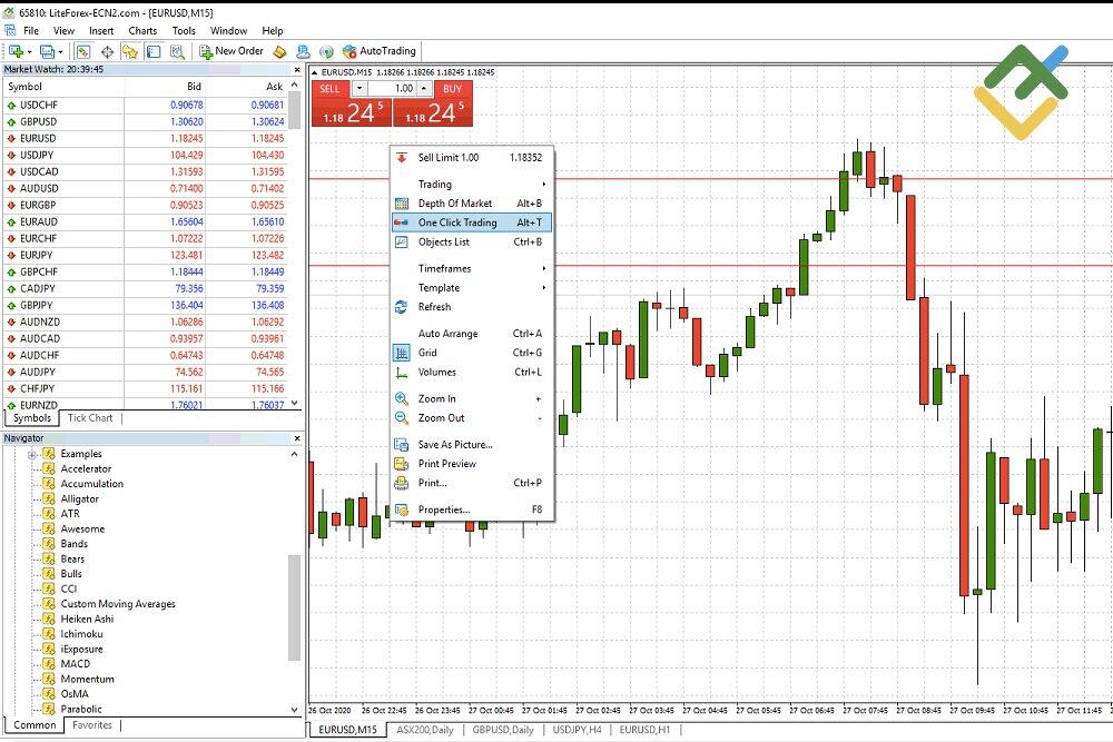 LiteForex: MT4: Versteckte Funktionen, Tricks & Tipps