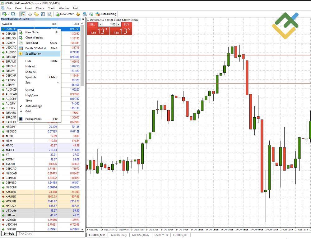 LiteForex: MT4: Versteckte Funktionen, Tricks & Tipps