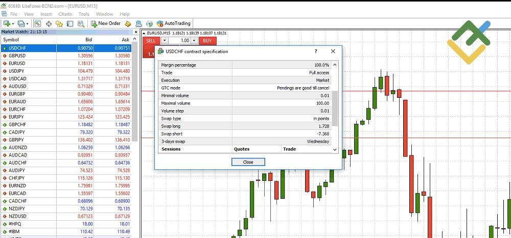 LiteForex: MT4: Versteckte Funktionen, Tricks & Tipps