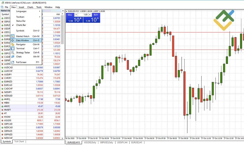 LiteForex: MT4: Versteckte Funktionen, Tricks & Tipps