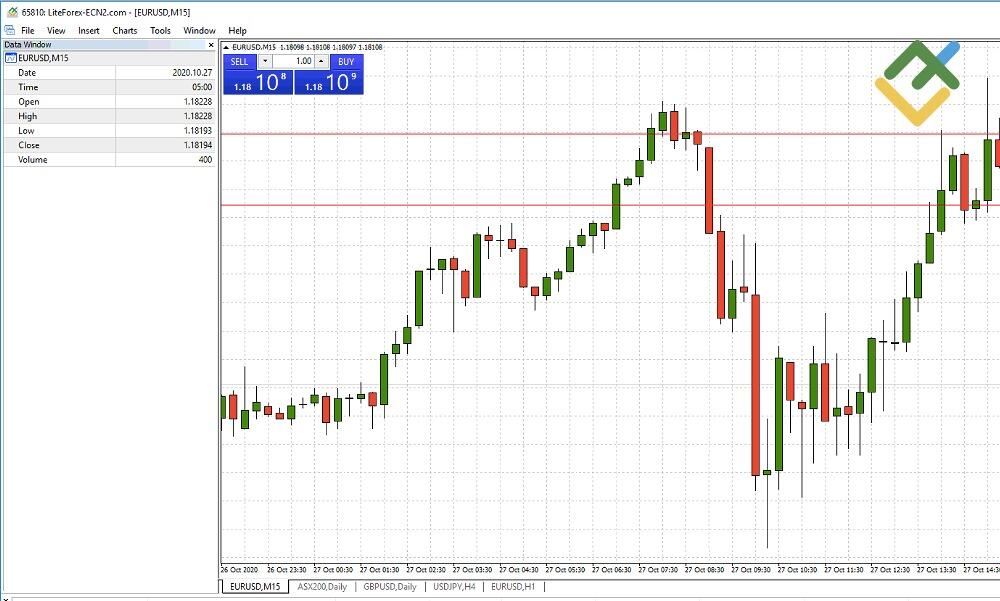 LiteForex: MT4: Versteckte Funktionen, Tricks & Tipps