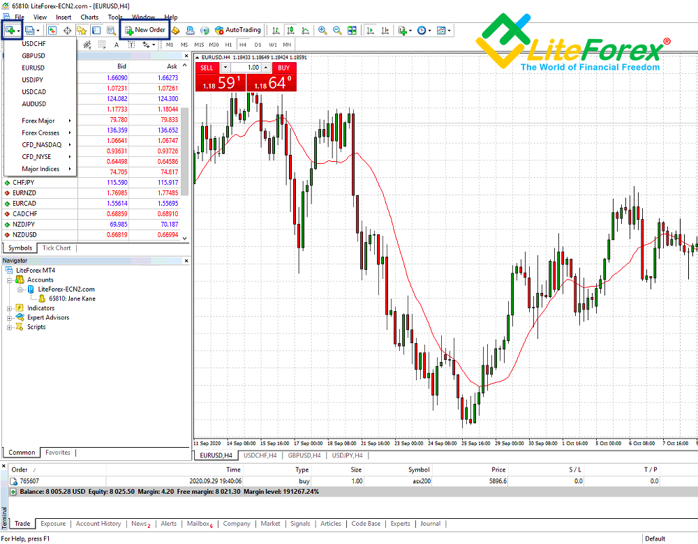 What is MetaTrader A Complete Guide How to Use MT4 MT5