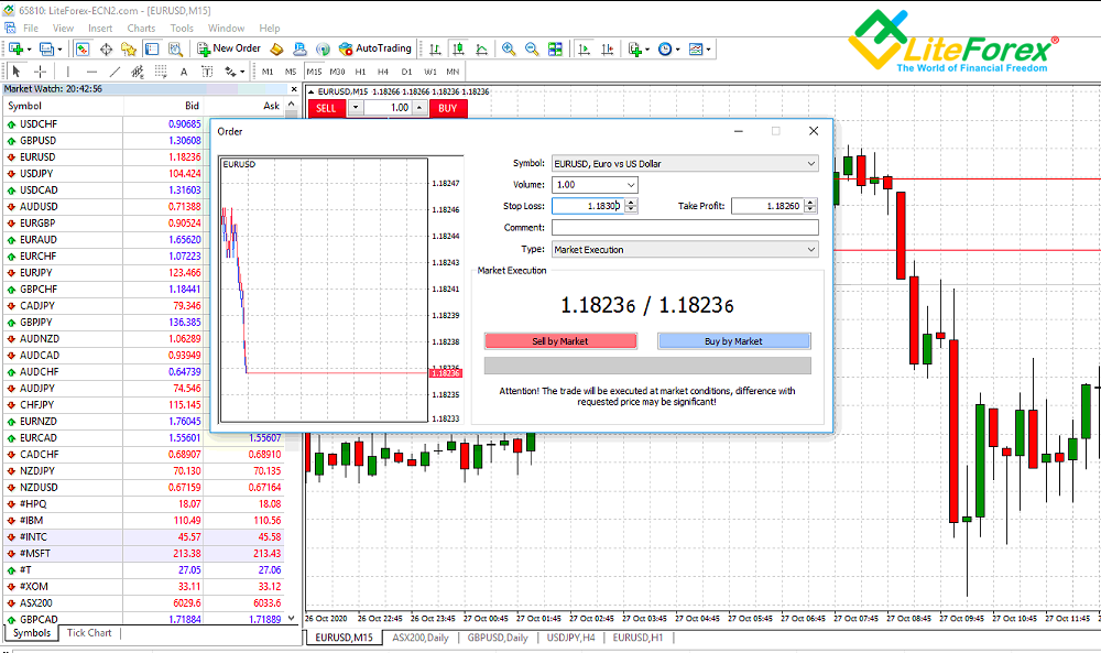 Liteforex mt4 download